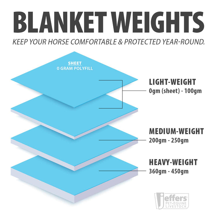 Jeffers Economy Plus 1200 Denier Turnout Blanket with Standard Neck, 240 Gram - GAG1U8 - 66" - Navy/Gray - 7