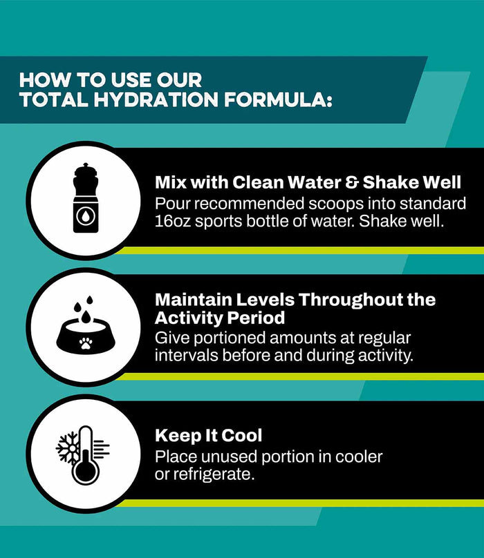K9 Power Go Dog Total Hydration Formula for Dogs - OGAF - 6
