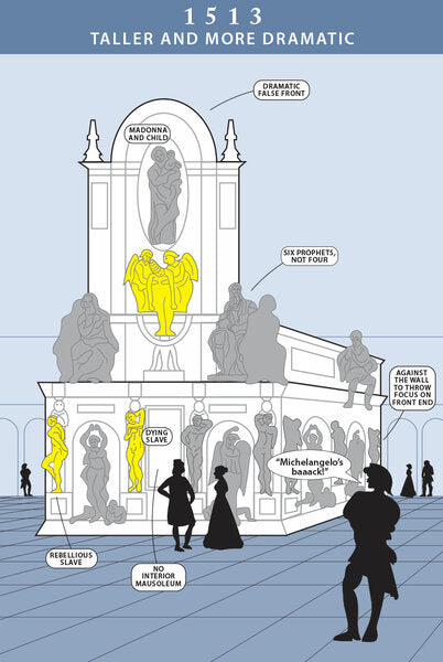 Michelangelo at Midlife: Chasing the Tomb of Julius II by Gene Openshaw - diagram