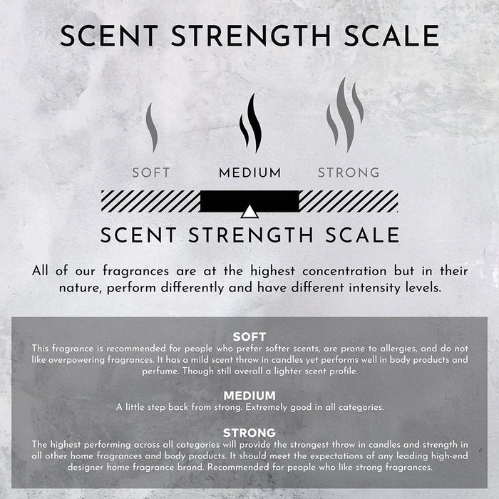 Rosewater | Peony Water | Washed Woods Lotion (Inspired by Issey Miyake L'Eau d'Issey®) Stone Candles