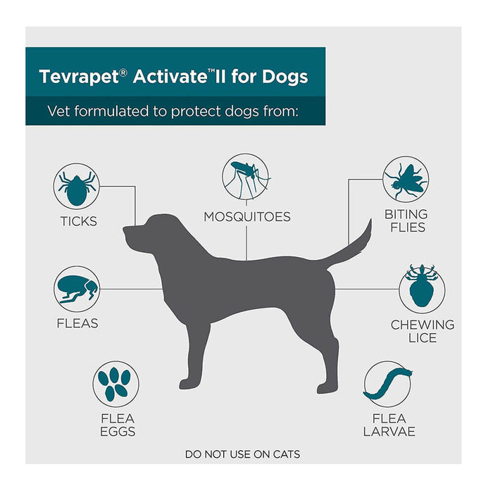 TevraPet Activate II for Dogs, 4 Month Supply - 004TVB-00000 - 4 - 10 lbs - 2
