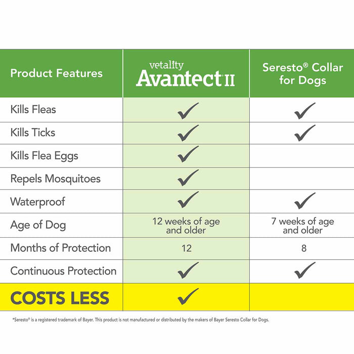Vetality Avantect II Flea & Tick Collar for Dogs, 2 pack - TVB26 - Small/Medium - 4