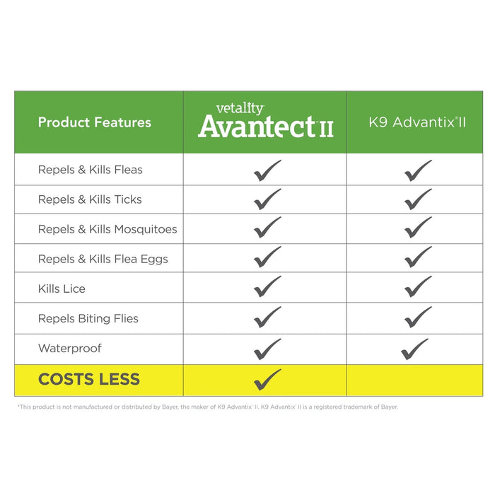Vetality Avantect II Flea & Tick Topical for Dogs, 4 pk - TVB15 - Dog over 55 lb - 7